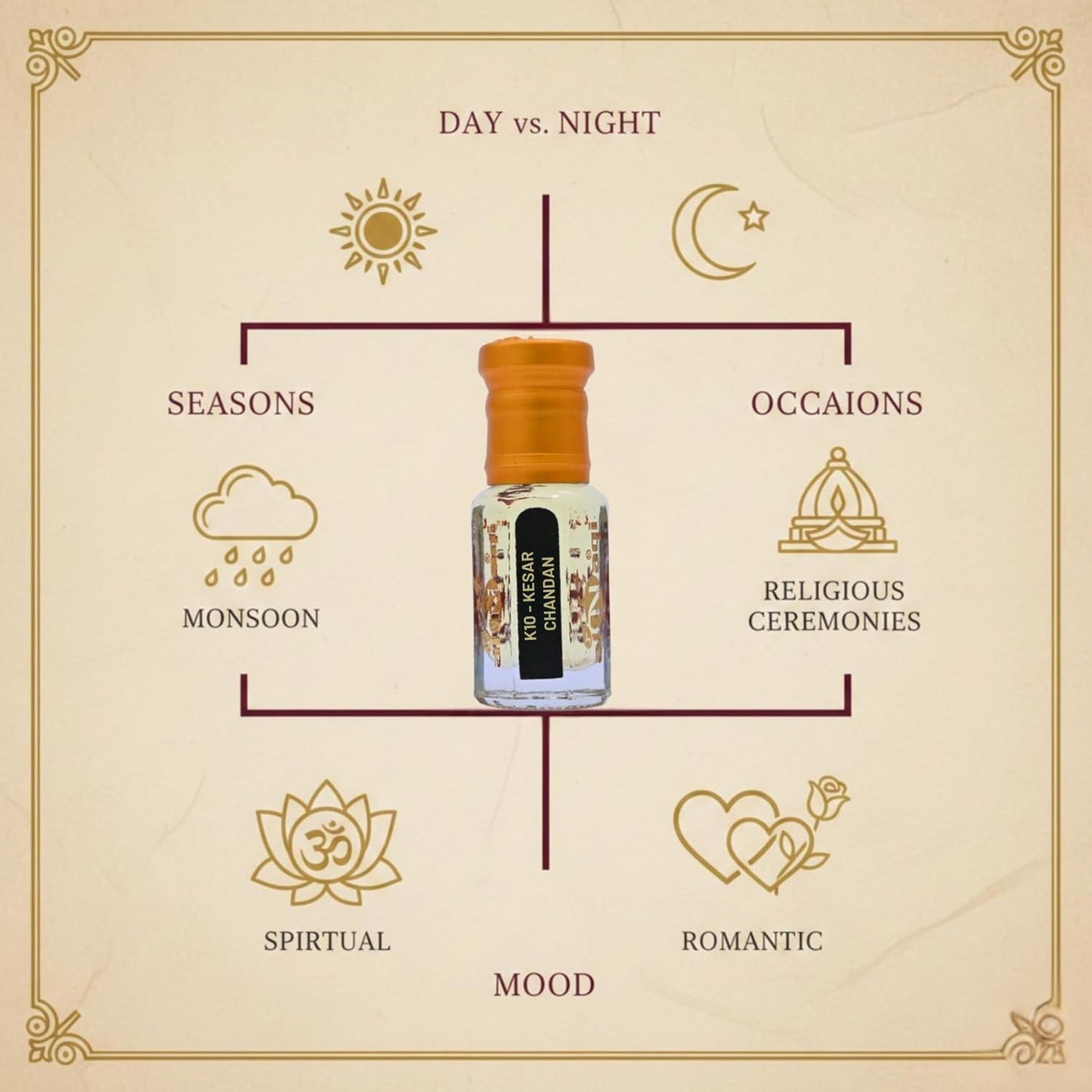 Perfume bottle with usage guidelines on a beige background