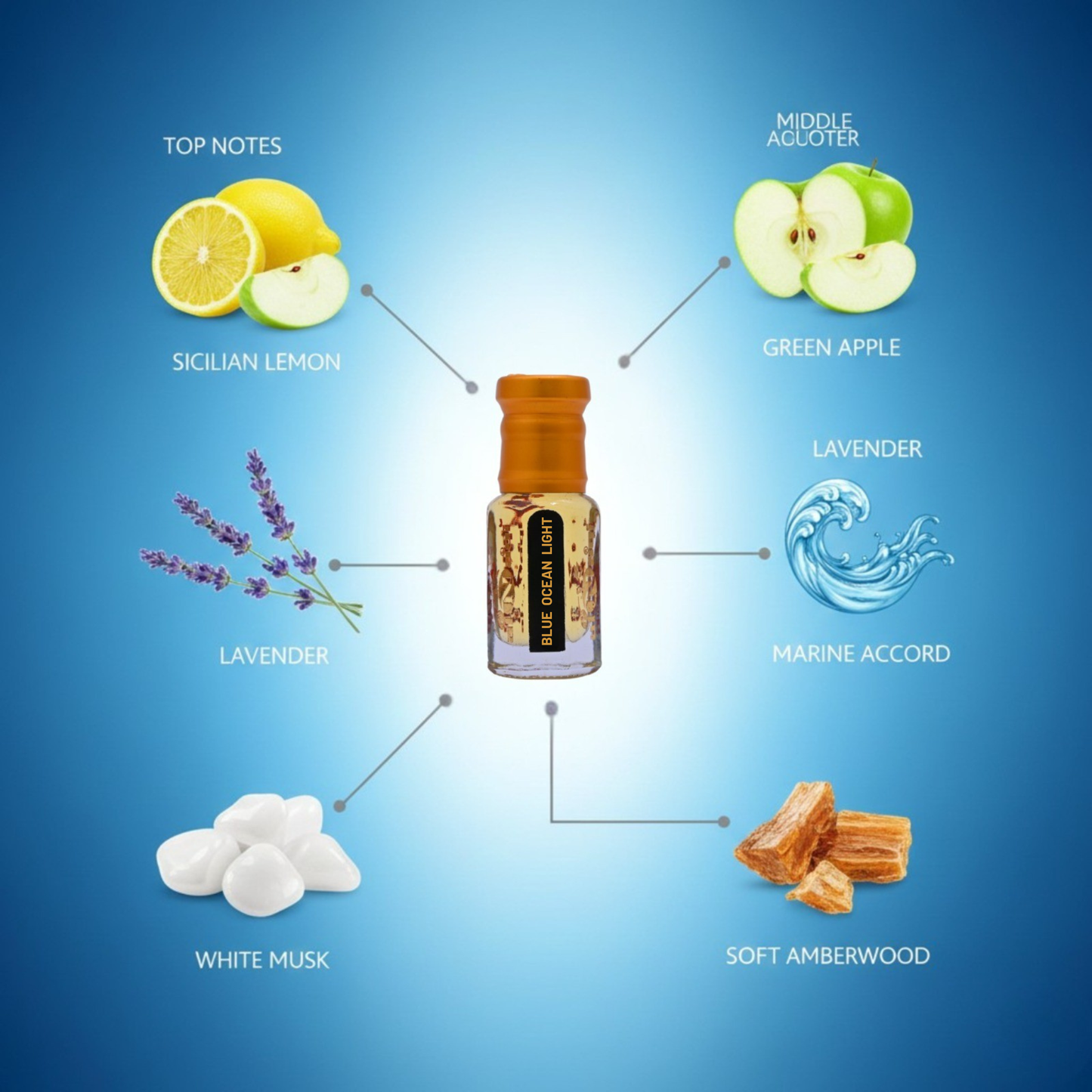 A crisp citrus fragrance with a smooth masculine finish – Blue Ocean Light Attar.