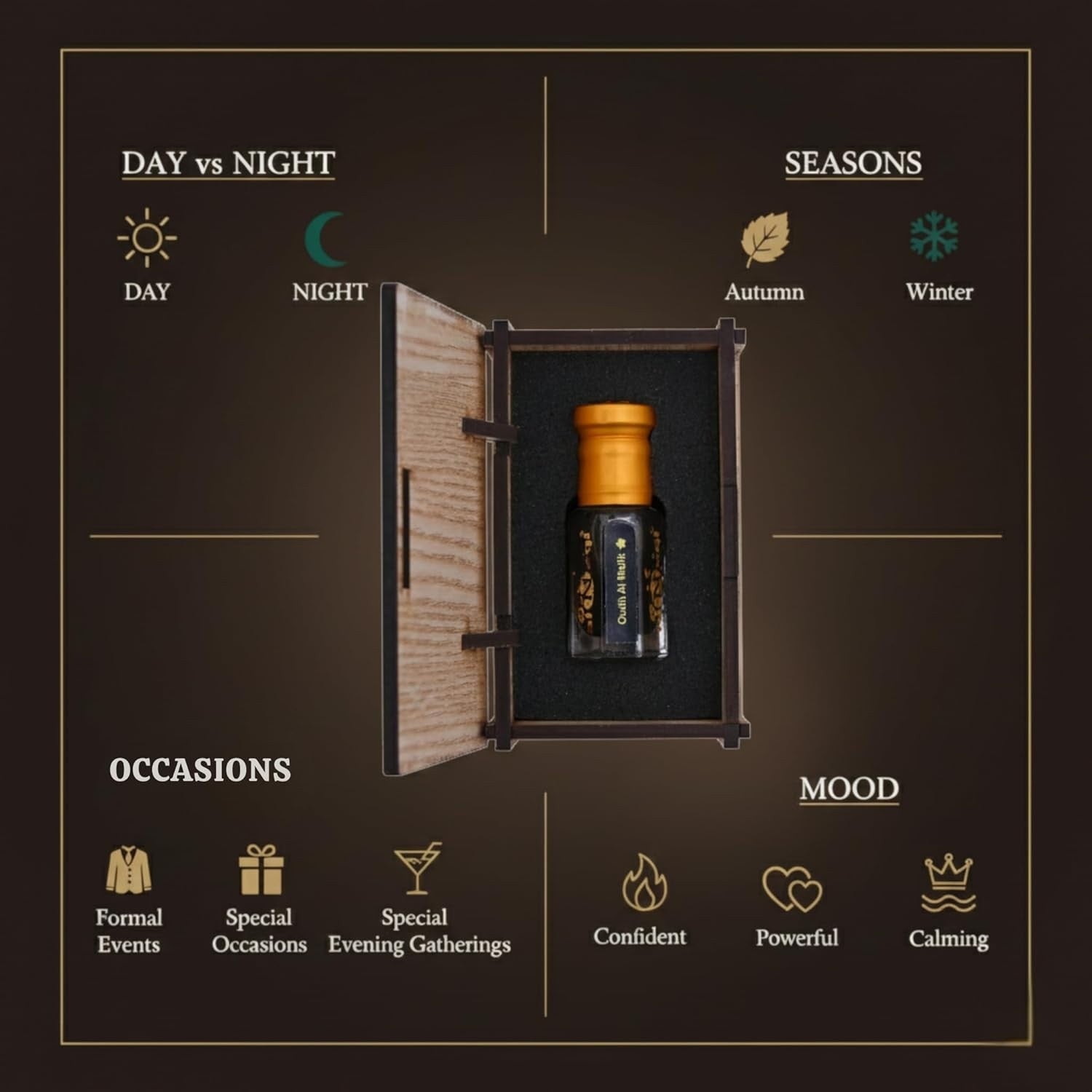 Candle in a wooden box with lifestyle icons for day vs night, seasons, occasions, and mood on a dark background.