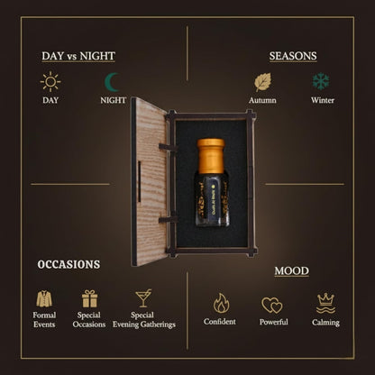 Candle in a wooden box with lifestyle icons for day vs night, seasons, occasions, and mood on a dark background.