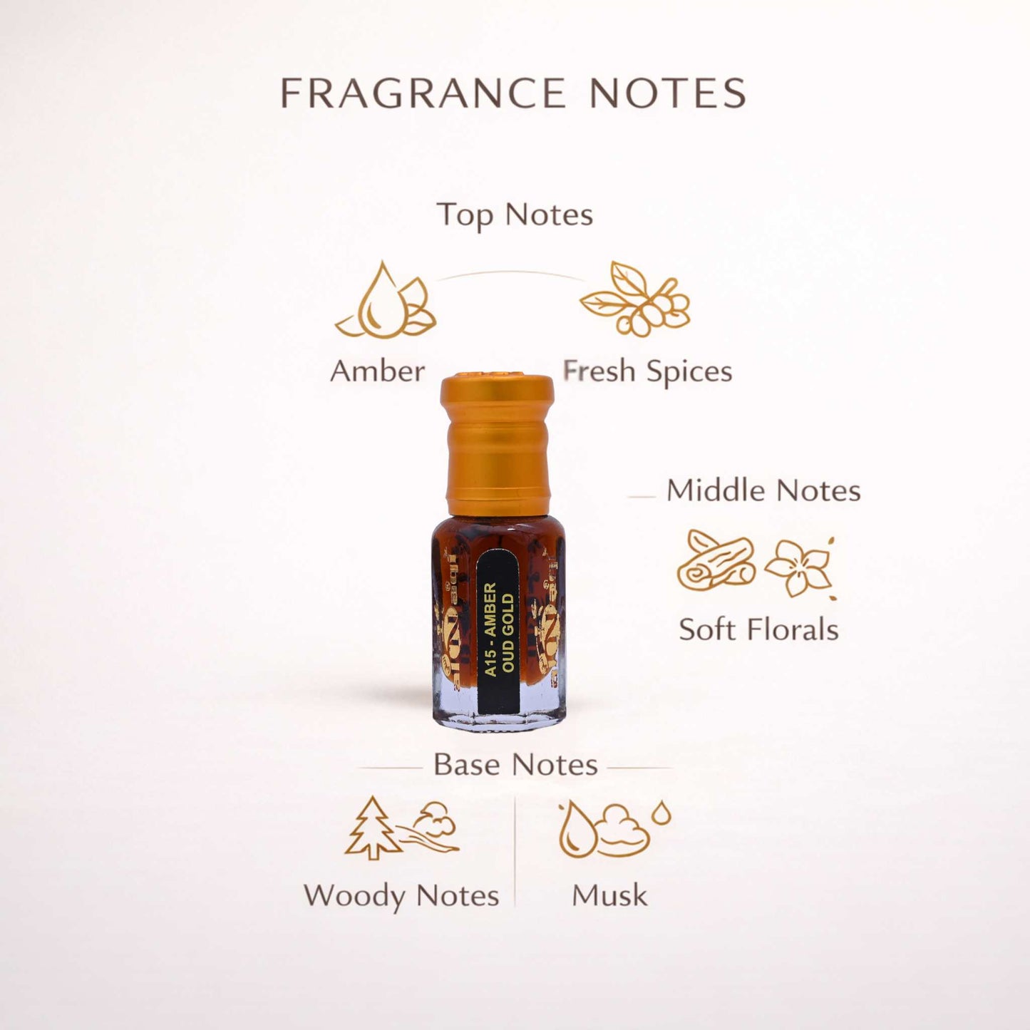 Fragrance notes with a bottle of perfume and corresponding icons on a light background