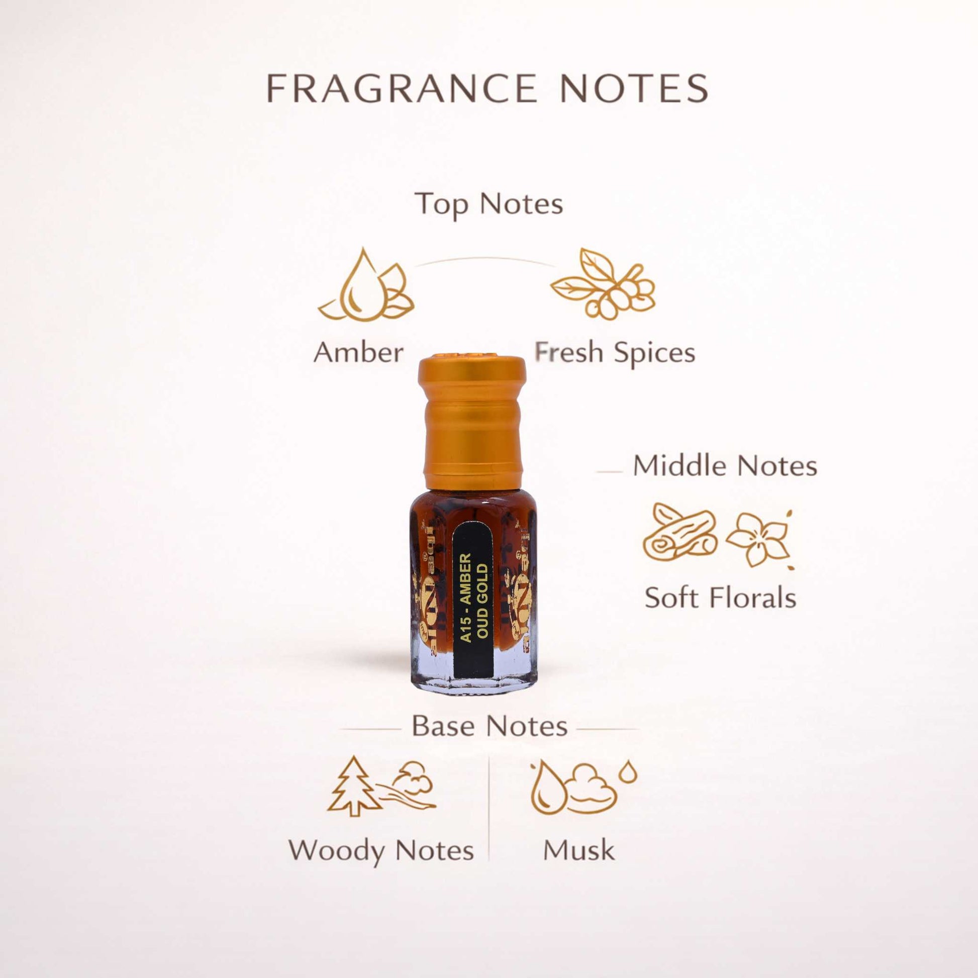 Fragrance notes with a bottle of perfume and corresponding icons on a light background