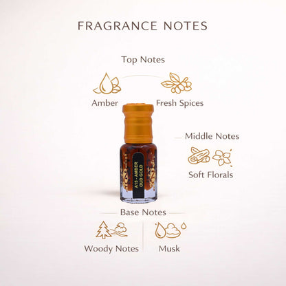 Fragrance notes with a bottle of perfume and corresponding icons on a light background