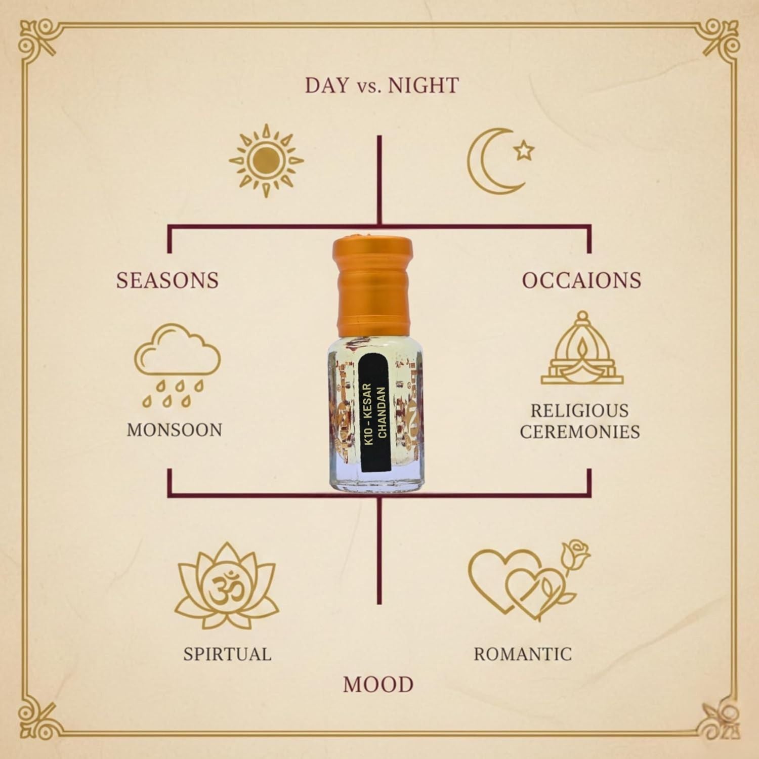 Perfume bottle with usage guidelines on a beige background