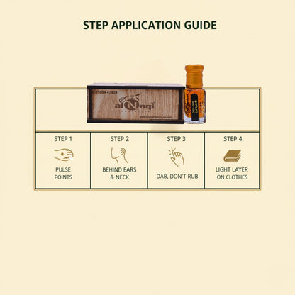 Step-by-step application guide for a perfume bottle on a beige background