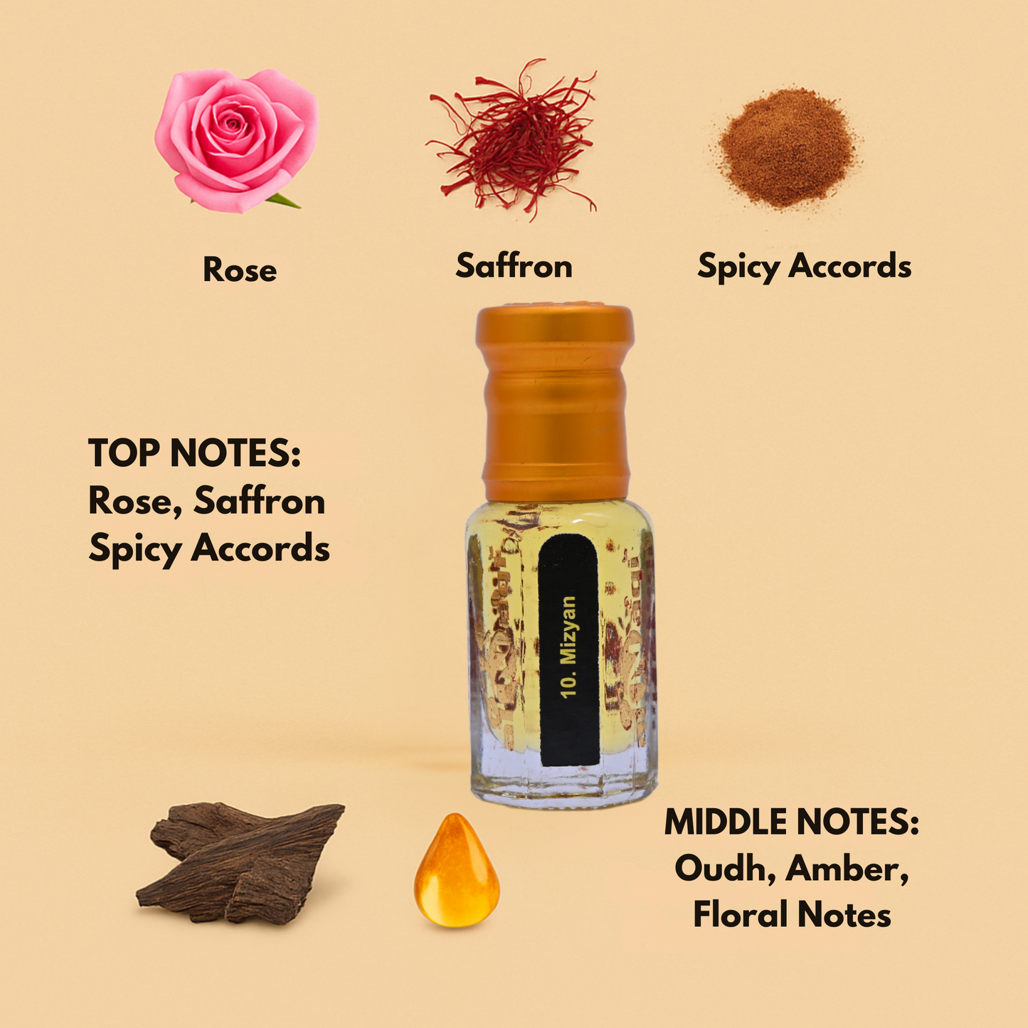 Perfume bottle with notes labeled 'Rose', 'Saffron', 'Spicy Accords' on a beige background.