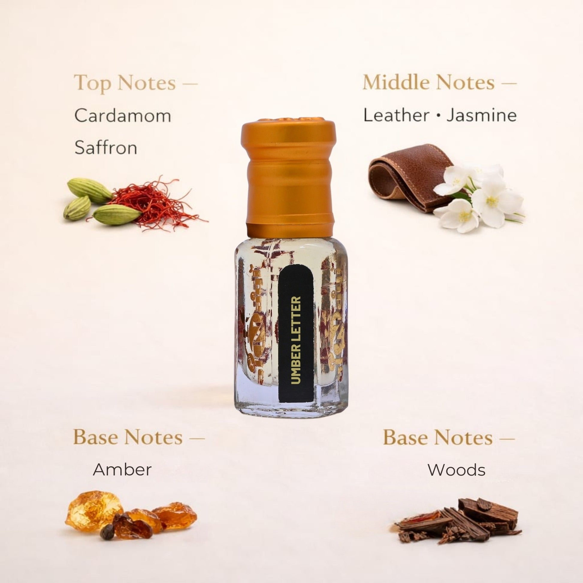 Perfume bottle labeled 'Ombre Leather' with notes displayed on a light background