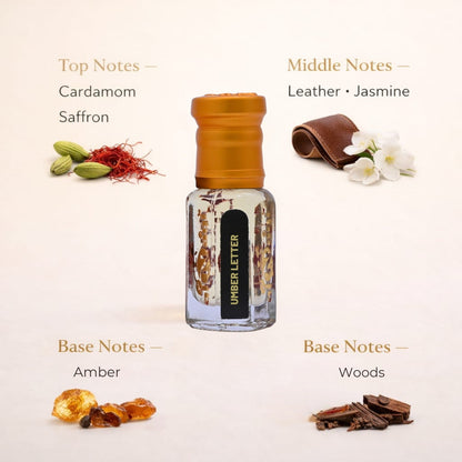 Perfume bottle labeled 'Ombre Leather' with notes displayed on a light background